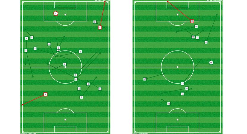 Passing and discipline charts for Victor Ulloa (left) and Jacori Hayes (right) against LAFC....