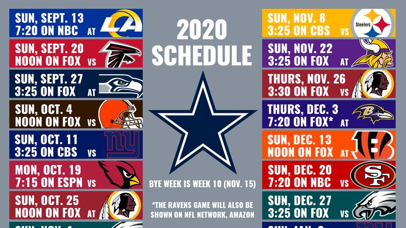 Predicting the final score for each game on the 2020 Cowboys schedule -  Blogging The Boys