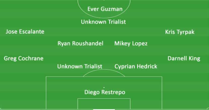 San Antonio FC's 4-4-1-1 formation against FC Dallas.  (2-11-18)