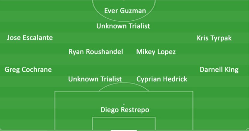 San Antonio FC's 4-4-1-1 formation against FC Dallas.  (2-11-18)