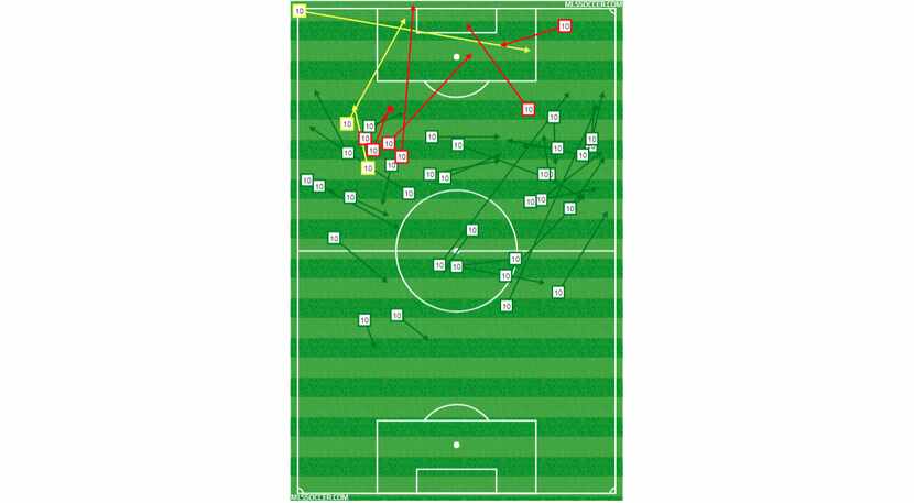 Mauro Diaz's passing chart versus Portland Timbers. (3-24-18)