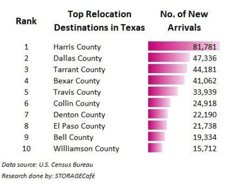 2018 data