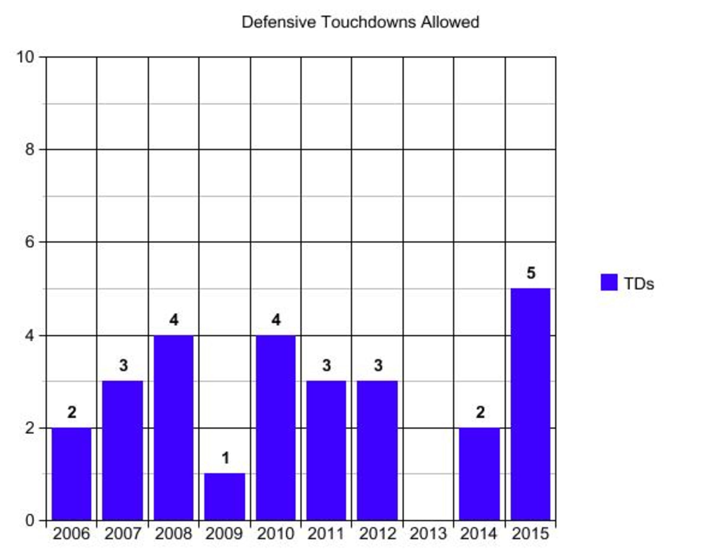 Disappointing loss yesterday, but at least one good thing happened! First  time since 2006-2007, the Dallas Cowboys have gone to back to back playoffs!  : r/cowboys