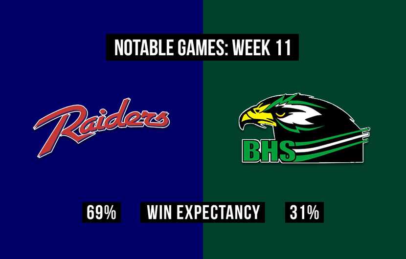 Denton Ryan vs. Birdville.