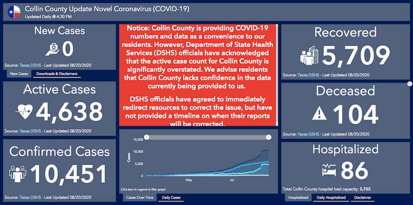 The disclaimer is published on Collin County's COVID-19 dashboard.