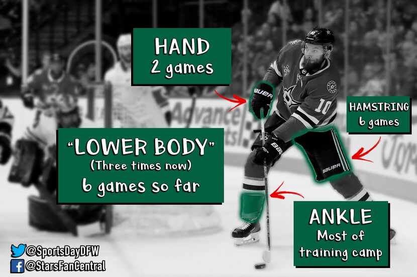 Martin Hanzal has had a rough season in terms of injuries. Here's a quick look. Note:...