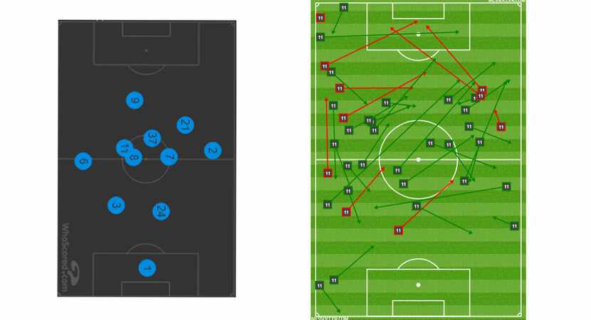 The FC Dallas average position chart and Santiago Mosquera's passing chart against Portland...