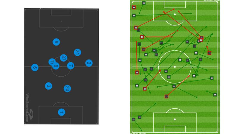 The FC Dallas average position chart and Santiago Mosquera's passing chart against Portland...