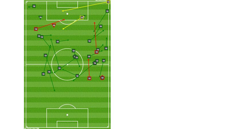 Paxton Pomykal's passing, possession, and discipline combined chart at San Antonio FC. (6-6-18)