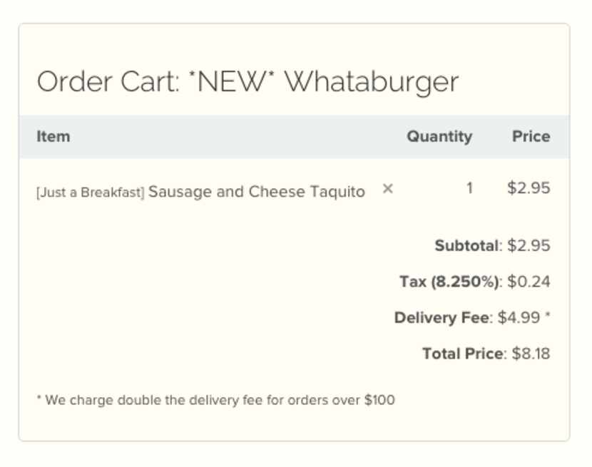 My Whataburger taquito cost $8.18 -- nearly three times its price of $2.95 when you factor...