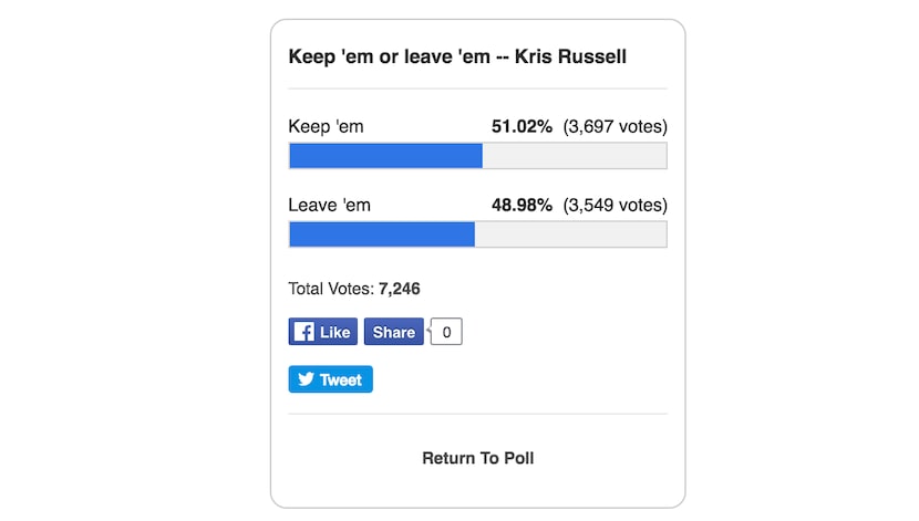 Results as of May 24