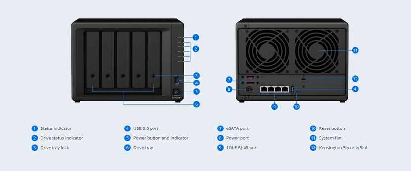 The front and back panels of the Synology DS1520+.