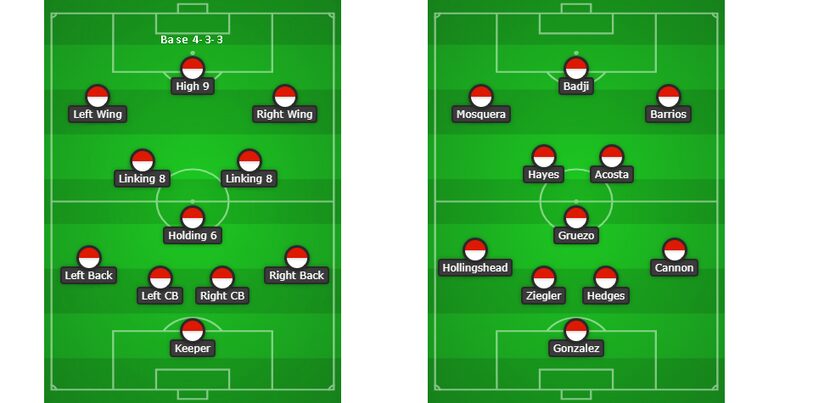 Base 4-3-3 on the left and on the right the same 4-3-3 filled in with named from FCD's...