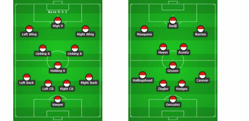 Base 4-3-3 on the left and on the right the same 4-3-3 filled in with named from FCD's...