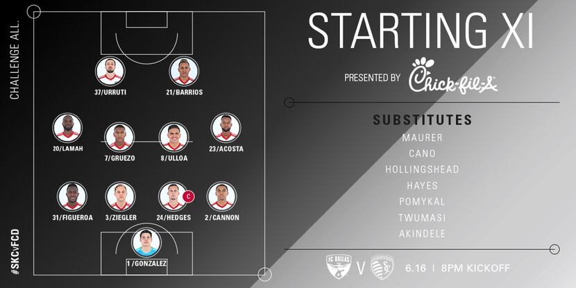 FC Dallas starting XI at Sporting KC in US Open Cup play. (6-16-18)
