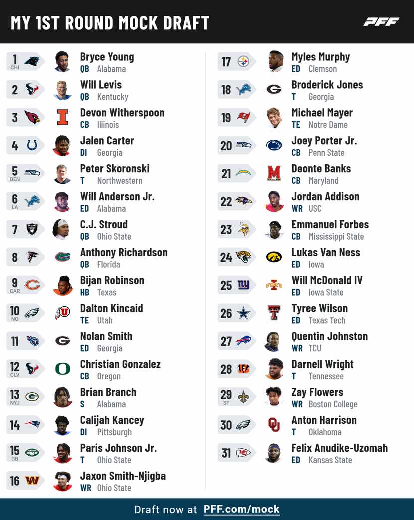 These are the results of Calvin Watkins' first round mock draft using Pro Football Focus'...