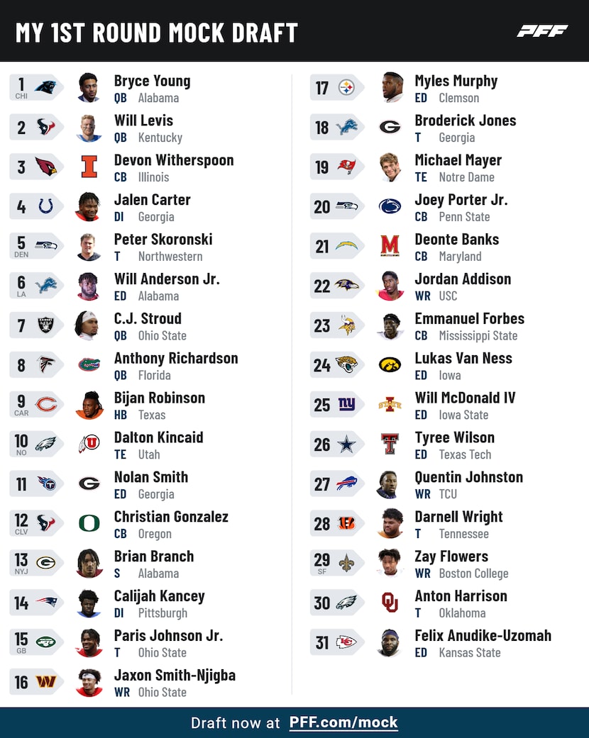 These are the results of Calvin Watkins' first round mock draft using Pro Football Focus'...