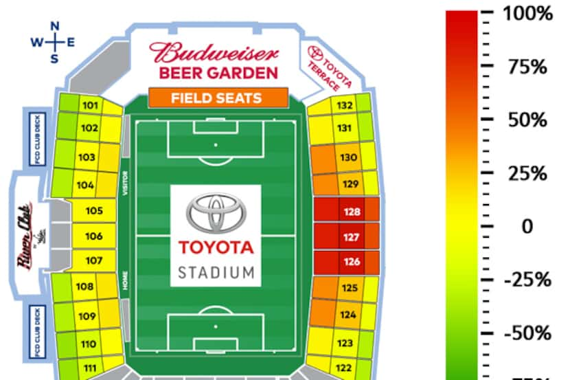 The percentage rise or fall of a season ticket compared to 2015