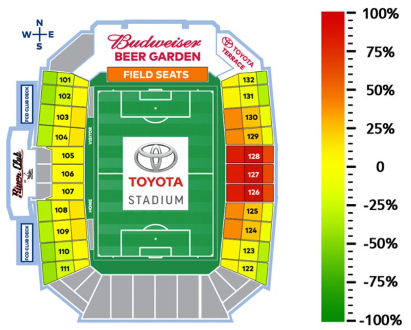 The percentage rise or fall of a season ticket compared to 2015