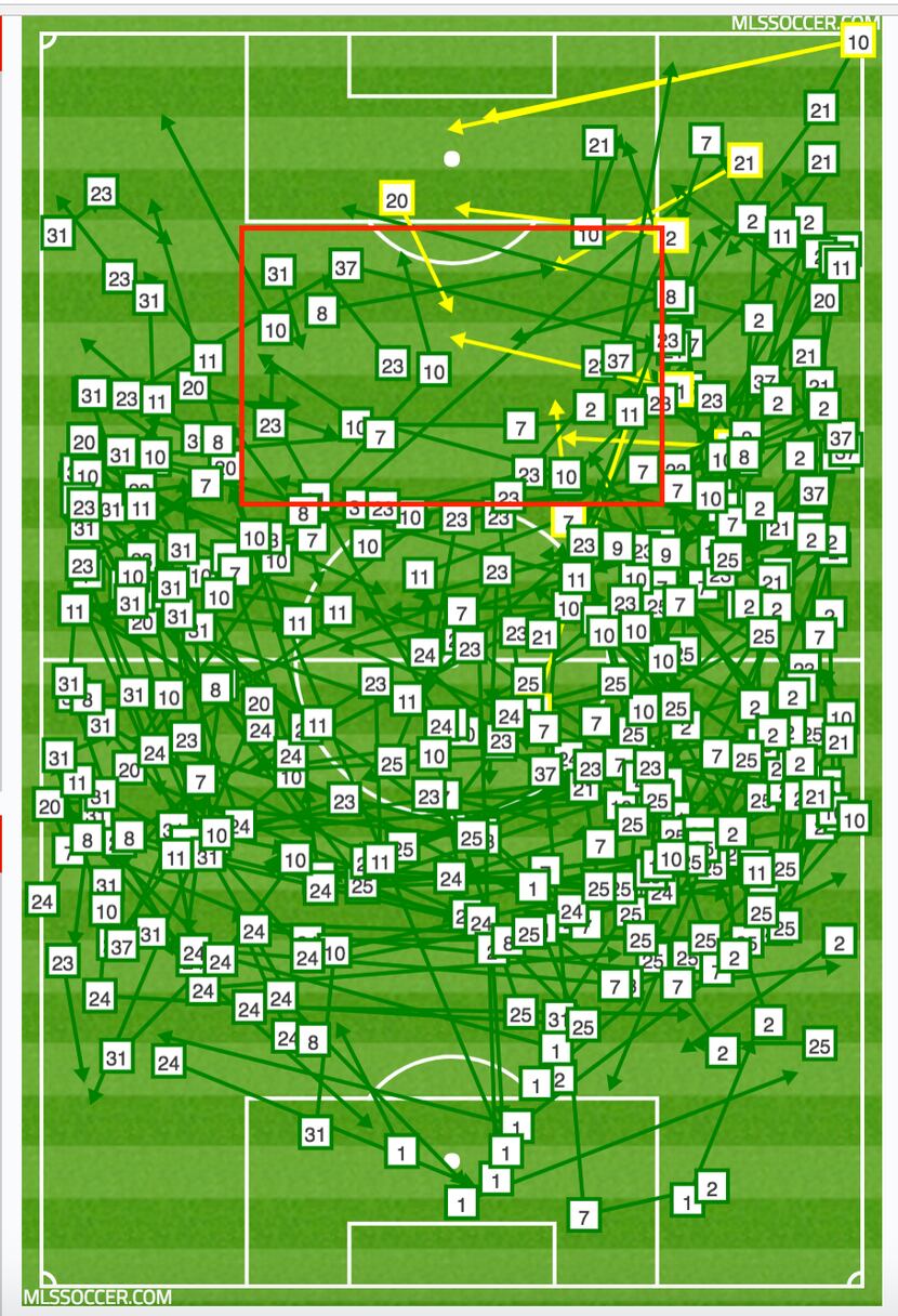 FC Dallas team completed passing chart vs Seattle (9/16/2017)
