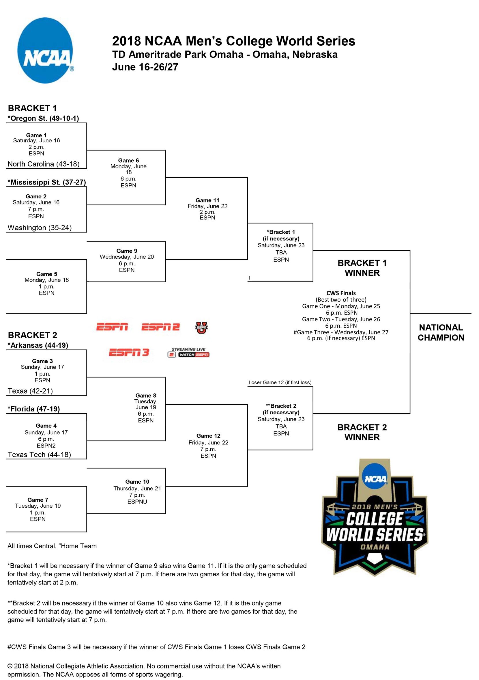 2023 NCAA baseball bracket: Men's College World Series scores, schedule in  Omaha