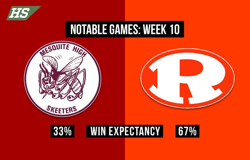 Mesquite vs. Rockwall.