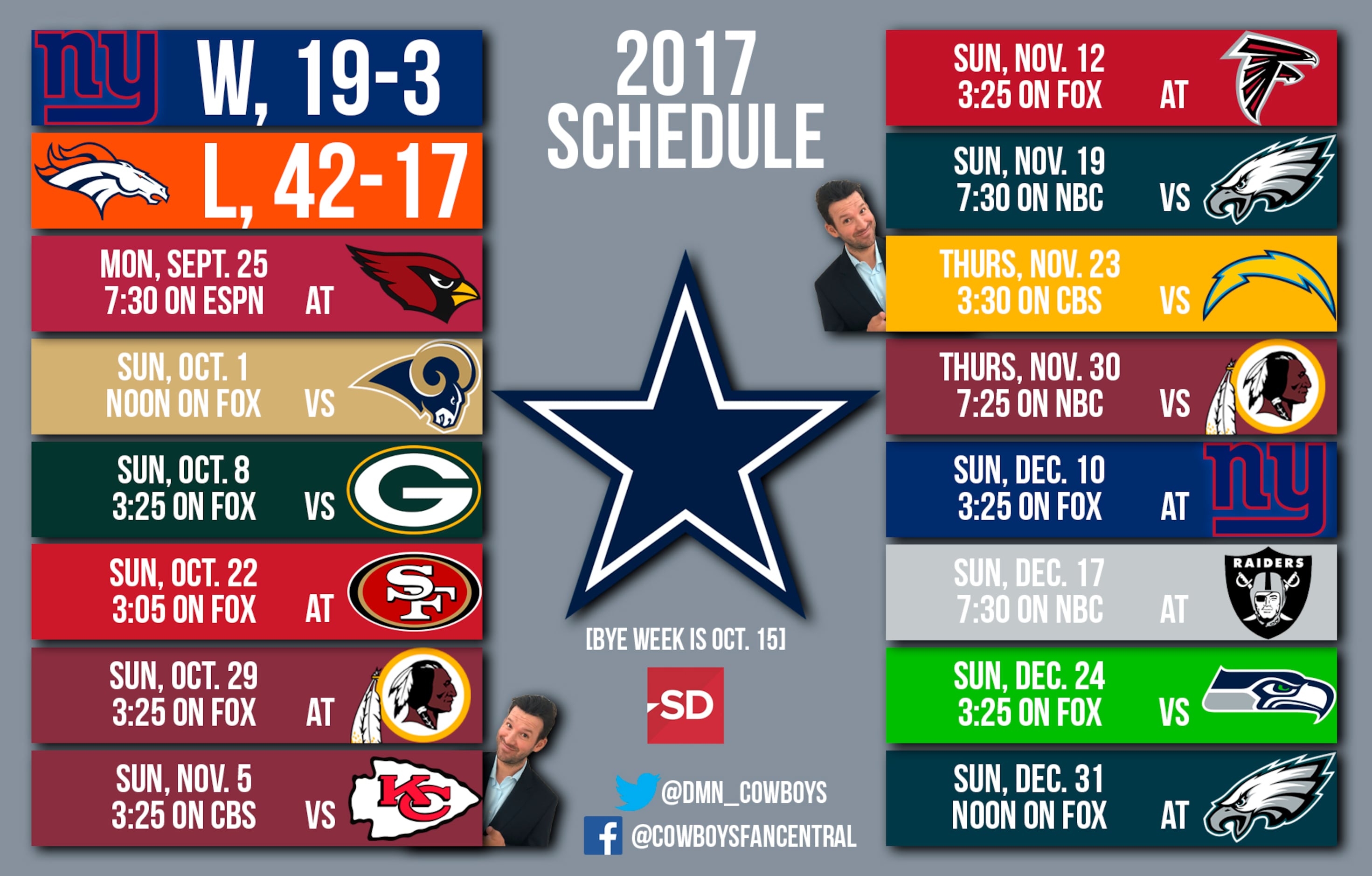 Cowboys @ Chargers | Sept. 19