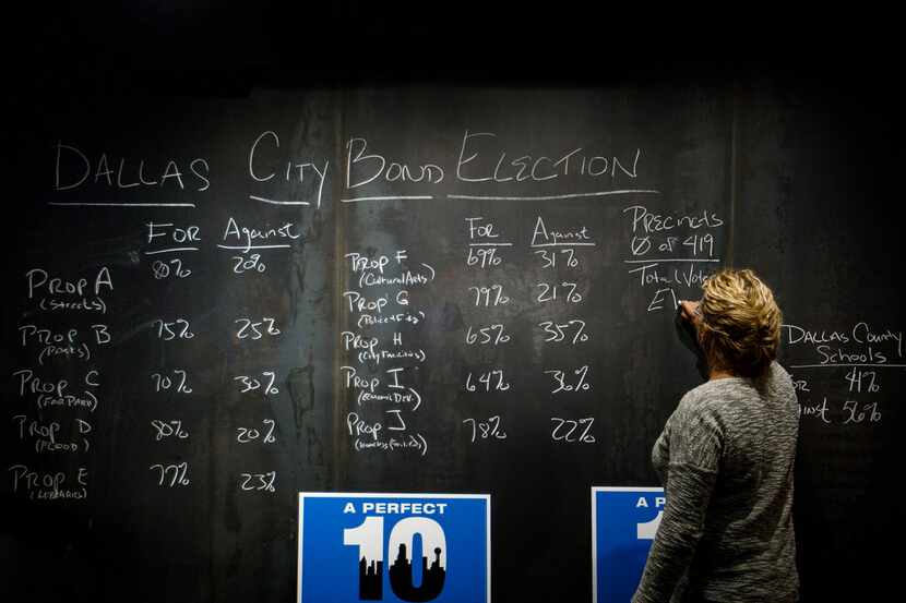 Laura Reed posts early voting results on a chalkboard during a  Dallas bond campaign...