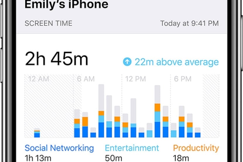 The Screen Time setting in iOS 12 can help you keep track of your phone use.For Rossman...