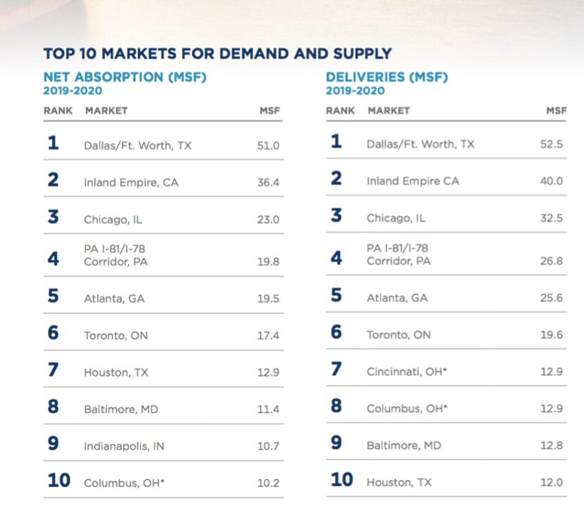 SOURCE: Cushman & Wakefield