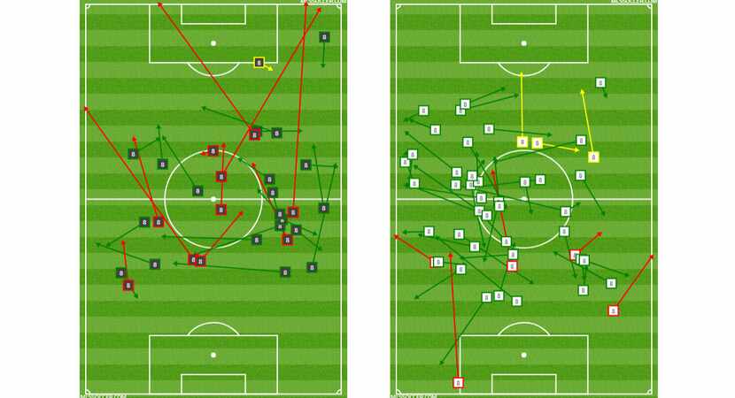 Victor Ulloa's passing charts vs Real Salt Lake (left) and Atlanta United (right)