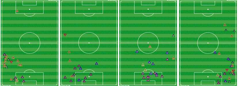 Defensive charts for FCD defenders (left to right) Nedyalkov, Ziegler, Hedges, and Cannon...