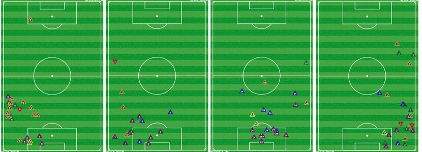 Defensive charts for FCD defenders (left to right) Nedyalkov, Ziegler, Hedges, and Cannon...