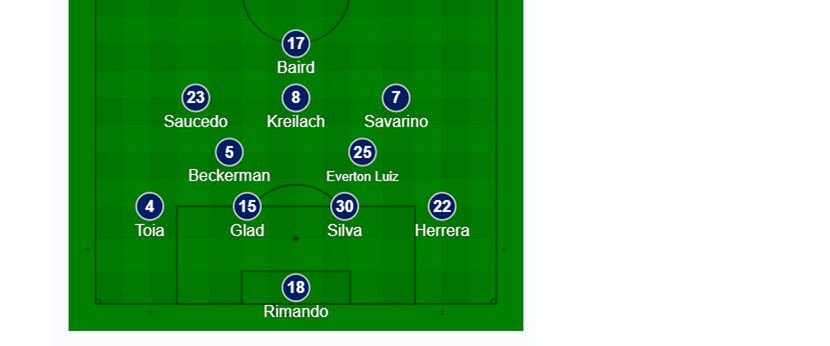 RSL's actual starting XI at FC Dallas. (7-27-19)