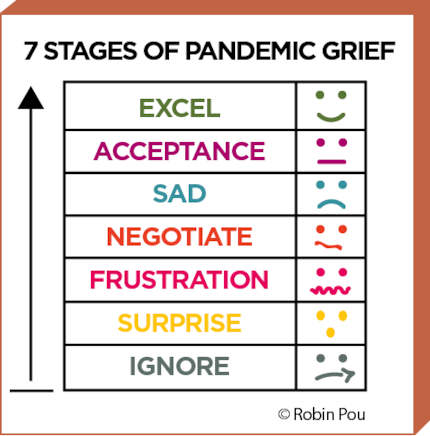 Robin Pou's 7 stages of pandemic grief