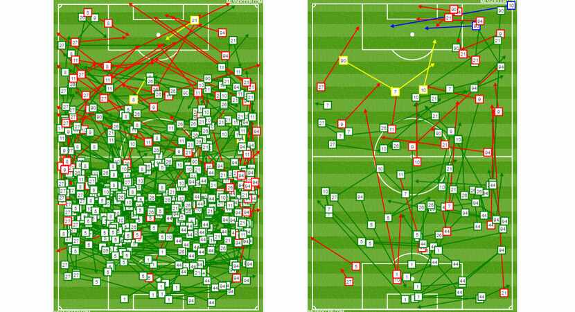 Colorado Rapids passing chart before and after the 66th minute, when Marcus Pedroso got...