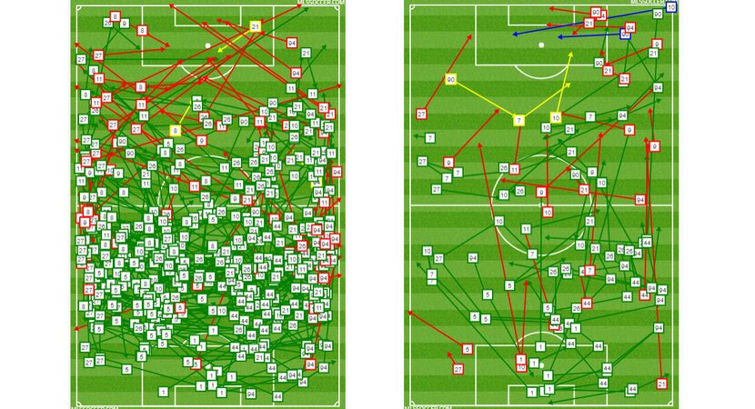 Colorado Rapids passing chart before and after the 66th minute, when Marcus Pedroso got...