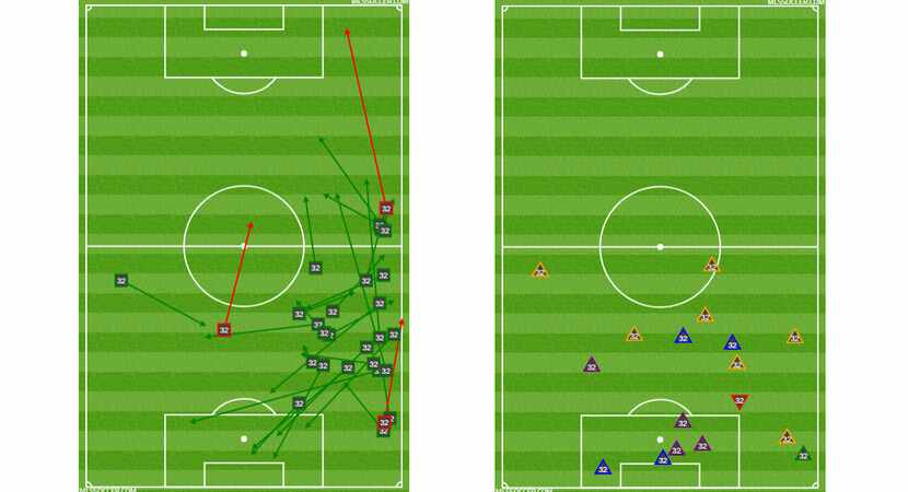 Kris Reaves passing and defense charts at Minnesota United FC. (6-29-18)