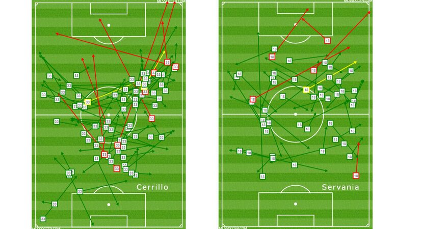 Edwin Cerrillo and Brandon Servania's passing charts against New Mexico United in the 2019...