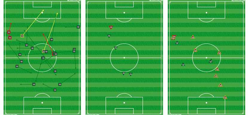 Mauro Diaz passing, dribbling, and defensive charts versus NYCFC.  Yes, defensive.  (4-28-18)