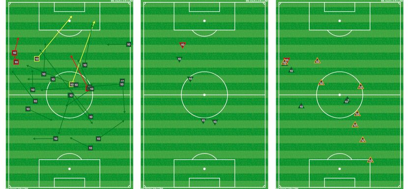 Mauro Diaz passing, dribbling, and defensive charts versus NYCFC.  Yes, defensive.  (4-28-18)