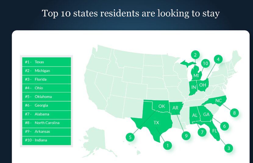 The vast majority of Texas moves are in-state.