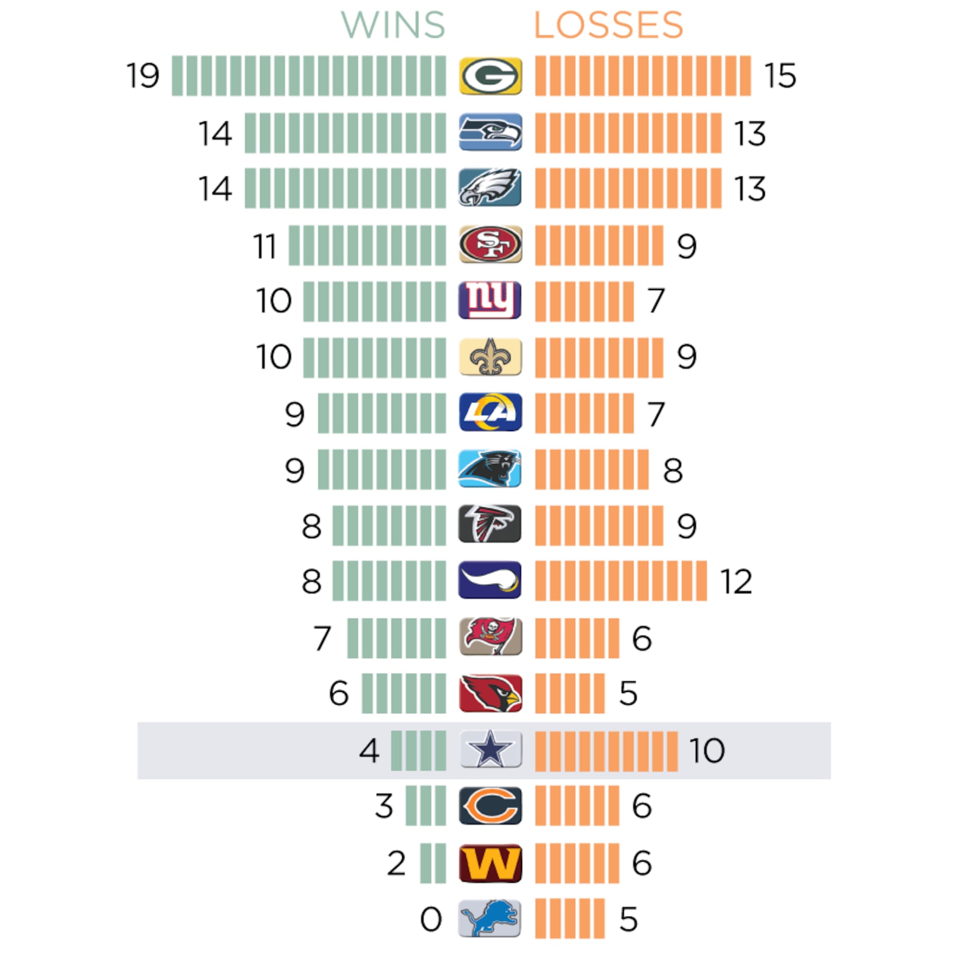 Can the Cowboys Make It Back to the NFC Title Game for the First Time in 25  Years?