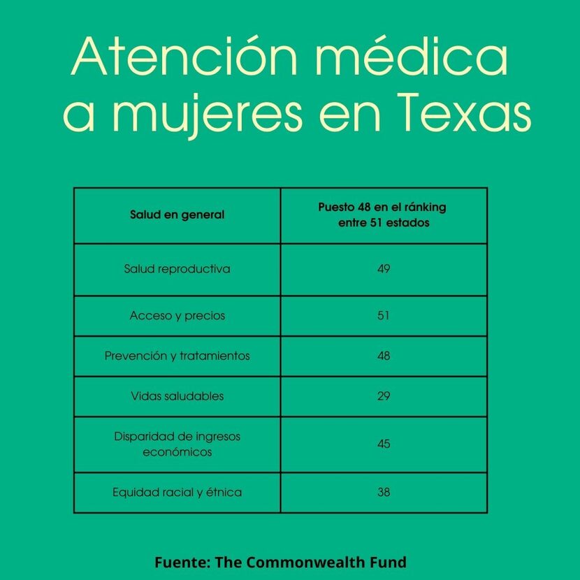 Salud de mujeres en Texas.