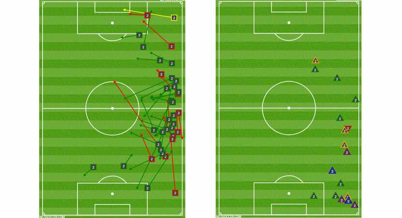 Reggie Cannon: passing chart (left) and defensive chart (right) versus Tauro FC in CCL Leg 1.