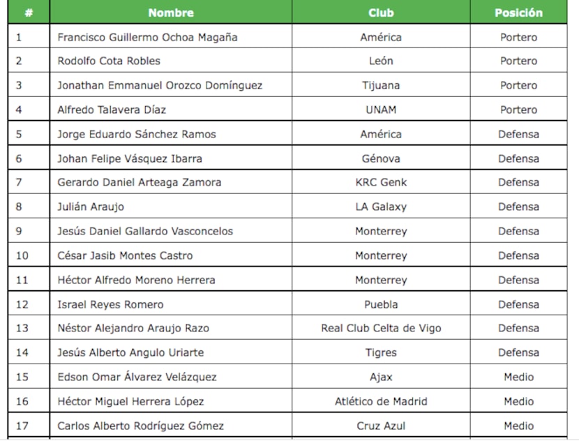 Convocatoria.