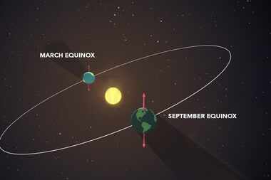 Gráfico explicativo de la NASA sobre los equinoccios de marzo y septiembre.
