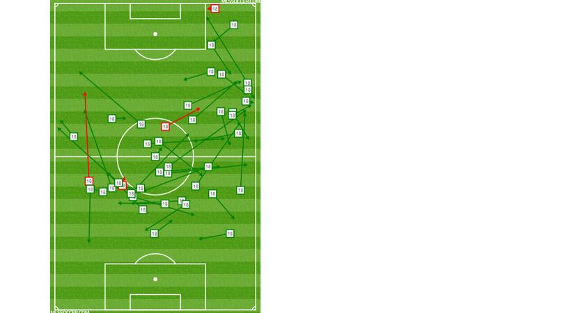 Brandon Servania's passing chart against OKC Energy in the 2019 US Open Cup 4th Round....