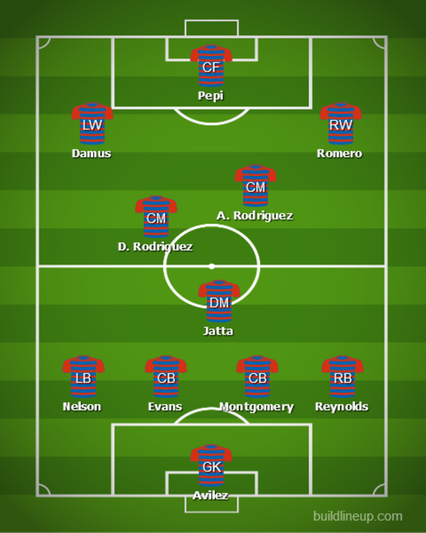 North Texas SC lineup prediction