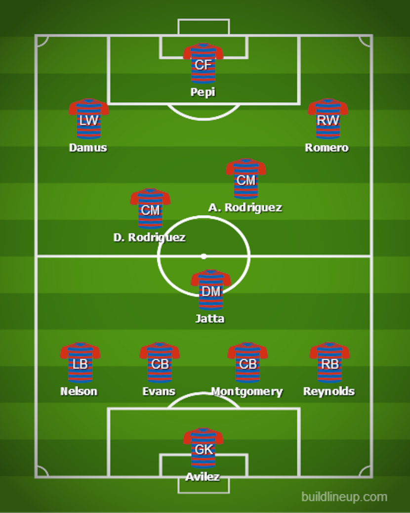 North Texas SC lineup prediction